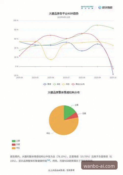 万博体育全站赛事投注功能详解与行业趋势分析
